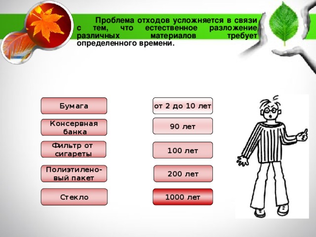 Проблема отходов усложняется в связи с тем, что естественное разложение различных материалов требует определенного времени.   Бумага от 2 до 10 лет 90 лет Консервная  банка Фильтр от сигареты 100 лет Полиэтилено- вый пакет 200 лет 1000 лет Стекло 8