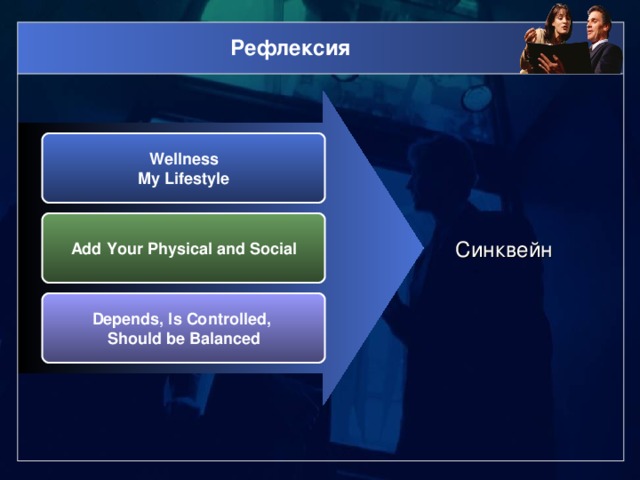 Рефлексия Wellness My Lifestyle Синквейн Add Your Physical and Social Depends, Is Controlled, Should be Balanced