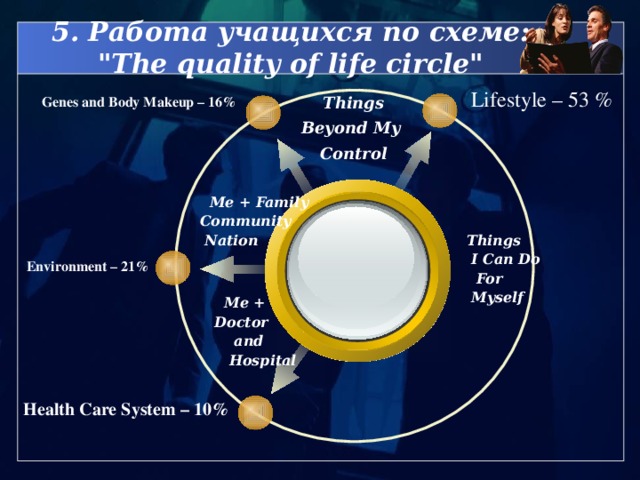 5. Работа  учащихся  по  схеме : 