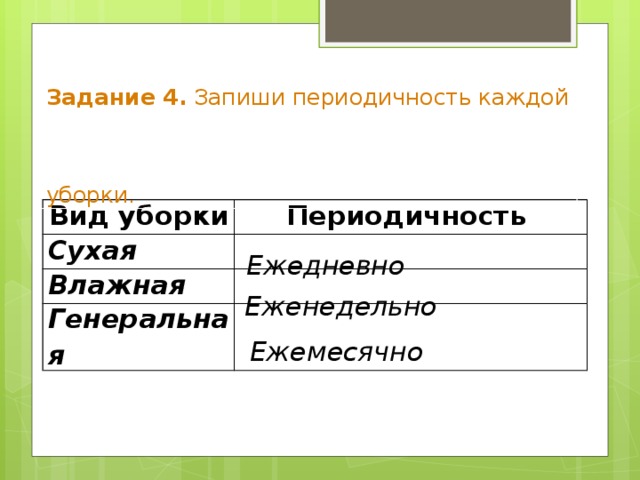 Задание 4. Запиши периодичность каждой  уборки. Вид уборки Периодичность Сухая   Влажная   Генеральная  Ежедневно Еженедельно Ежемесячно