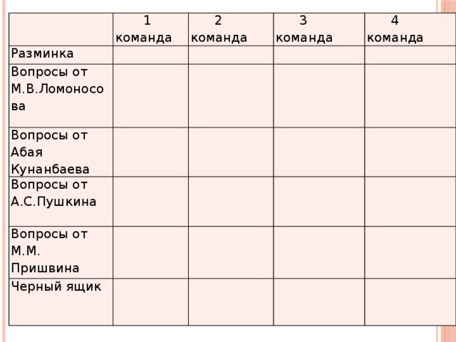 1 команда Разминка  2 команда Вопросы от М.В.Ломоносова  3 команда Вопросы от Абая Кунанбаева  4 команда Вопросы от А.С.Пушкина Вопросы от М.М. Пришвина Черный ящик