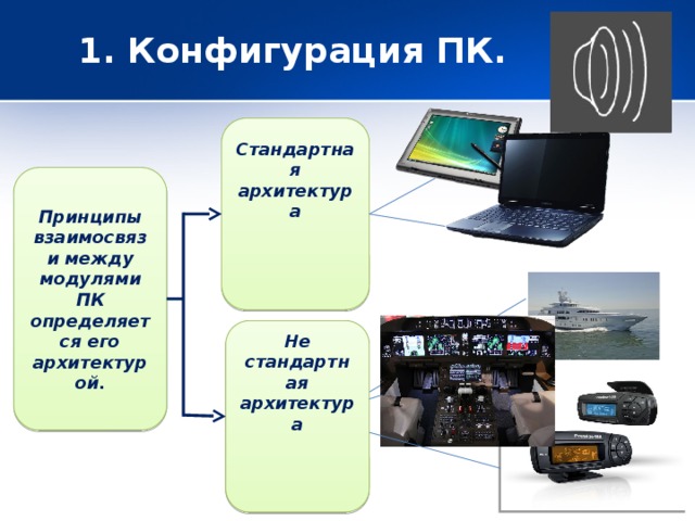 Чем определяется конфигурация компьютера