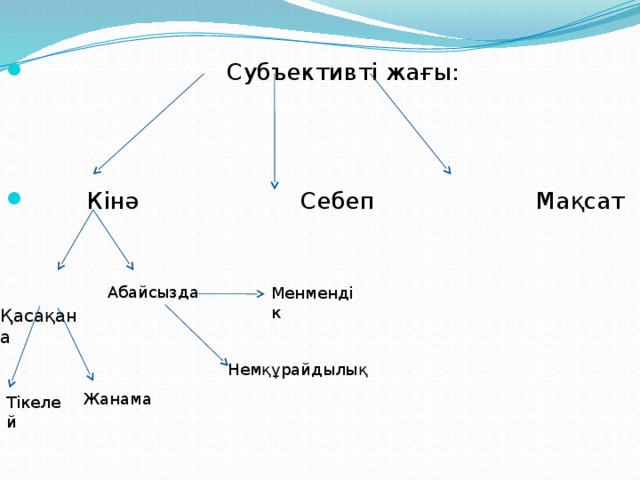 Субъективті жағы:  Кінә Себеп Мақсат