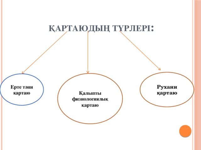 Қартаюдың түрлері :   Рухани қартаю Қалыпты физиологиялық қартаю Ерте тәни қартаю