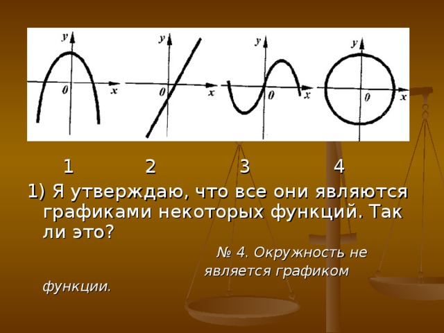 1 2 3 4 1) Я утверждаю, что все они являются графиками некоторых функций. Так ли это? № 4. Окружность не  является графиком функции.