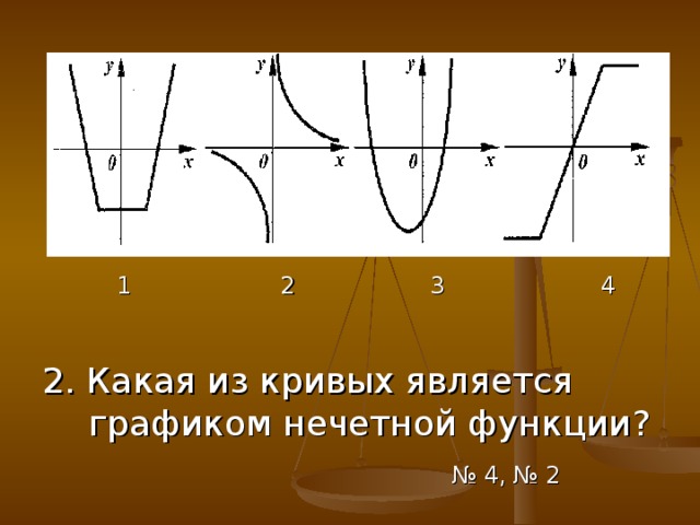 1 2 3 4 2. Какая из кривых является графиком нечетной функции?  № 4, № 2