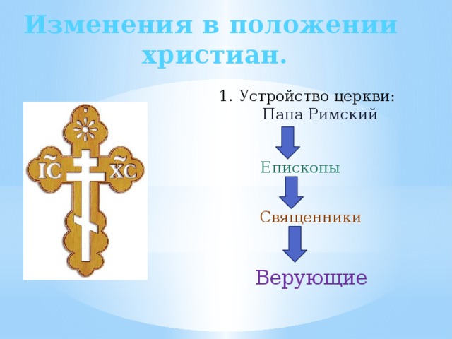 Изменения в положении христиан.  1. Устройство церкви:  Папа Римский  Епископы  Священники  Верующие