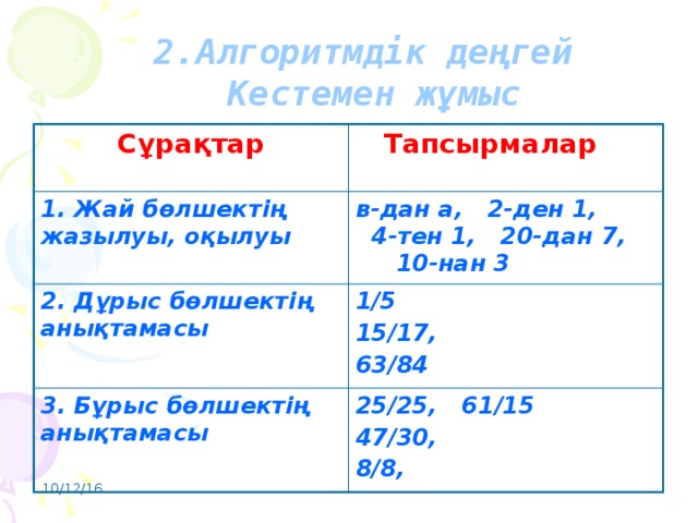 2.Алгоритмдік деңгей Кестемен жұмыс Сұрақтар  Тапсырмалар 1. Жай бөлшектің жазылуы, оқылуы в-дан а, 2-ден 1, 4-тен 1, 20-дан 7, 10-нан 3 2. Дұрыс бөлшектің анықтамасы 1/5 3. Бұрыс бөлшектің анықтамасы 15/17, 25/25, 61/15 47/30, 63/84 8/8, 10/12/16