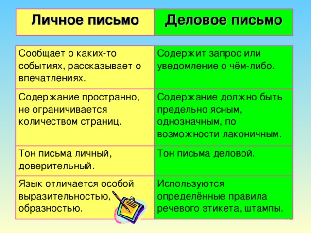 Личное письмо Деловое письмо Сообщает о каких-то событиях, рассказывает о впечатлениях. Содержит запрос или уведомление о чём-либо. Содержание пространно, не ограничивается количеством страниц. Содержание должно быть предельно ясным, однозначным, по возможности лаконичным. Тон письма личный, доверительный. Тон письма деловой. Язык отличается особой выразительностью, образностью. Используются определённые правила речевого этикета, штампы. 7