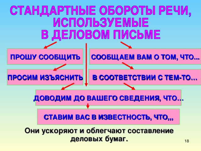 СООБЩАЕМ ВАМ О ТОМ, ЧТО... ПРОШУ СООБЩИТЬ ПРОСИМ  ИЗЪЯСНИТЬ В СООТВЕТСТВИИ С ТЕМ-ТО… ДОВОДИМ ДО ВАШЕГО СВЕДЕНИЯ, ЧТО… СТАВИМ ВАС В ИЗВЕСТНОСТЬ, ЧТО,,, Они ускоряют и облегчают составление деловых бумаг.