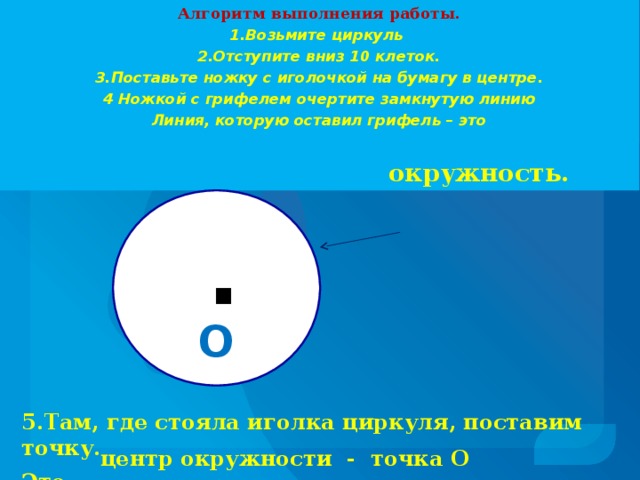 Алгоритм выполнения работы. 1.Возьмите циркуль 2.Отступите вниз 10 клеток. 3.Поставьте ножку с иголочкой на бумагу в центре. 4 Ножкой с грифелем очертите замкнутую линию Линия, которую оставил грифель – это   окружность.  O .    центр окружности - точка O 5.Там, где стояла иголка циркуля, поставим точку.  Это