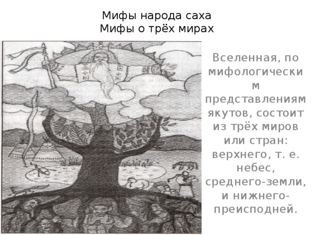 Мифы народа саха  Мифы о трёх мирах Вселенная, по мифологическим представлениям якутов, состоит из трёх миров или стран: верхнего, т. е. небес, среднего-земли, и нижнего-преисподней.