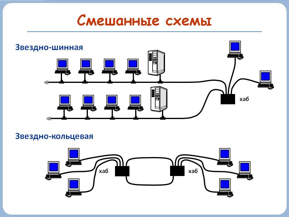 Режим диалога человека с машиной позволяющий пользователю влиять на ход решения задачи на компьютере