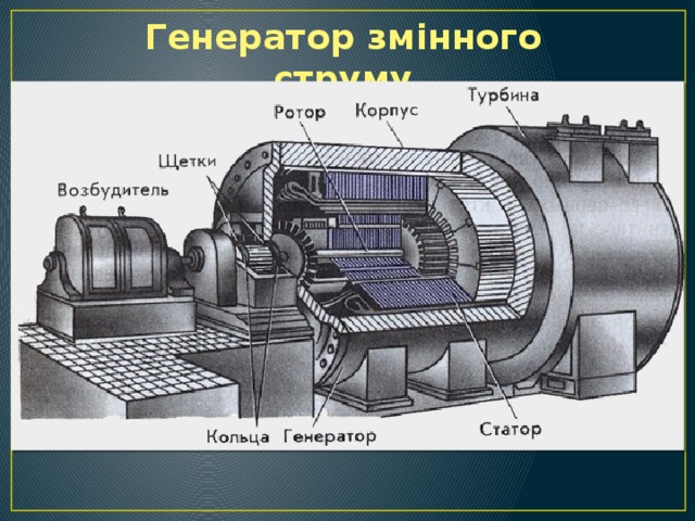 Генератор змінного струму