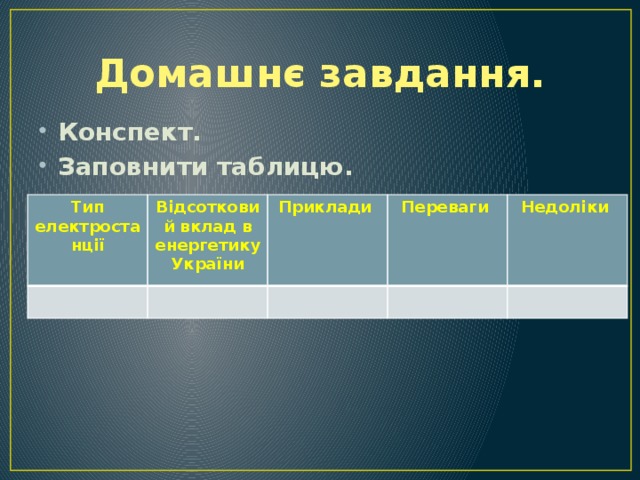 Домашнє завдання. Конспект. Заповнити таблицю. Тип електростанції Відсотковий вклад в енергетику України Приклади Переваги Недоліки