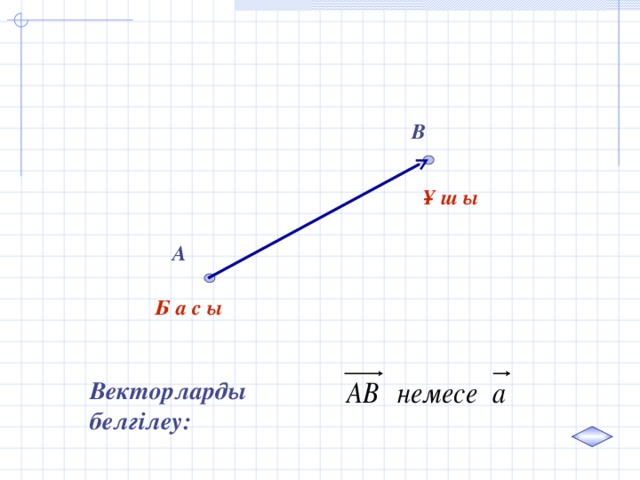 В Ұ ш ы А Б а с ы Векторларды белгілеу: