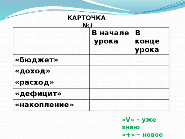 Презентация бюджет семьи о деньгах 2 класс планета знаний