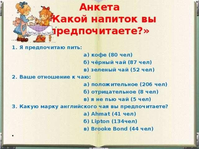 Анкета  «Какой напиток вы предпочитаете?» 1. Я предпочитаю пить:  а) кофе (80 чел)  б) чёрный чай (87 чел)  в) зеленый чай (52 чел) 2. Ваше отношение к чаю:  а) положительное (206 чел)  б) отрицательное (8 чел)  в) я не пью чай (5 чел) 3. Какую марку английского чая вы предпочитаете?  а ) Ahmat ( 41 чел)  б ) Lipton ( 134 чел)  в ) Brooke Bond ( 44 чел)