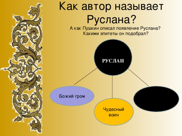 Как автор называет Руслана? А как Пушкин описал появление Руслана?  Какими эпитеты он подобрал?  РУСЛАН Нннаш витязь Божий гром Чудесный воин