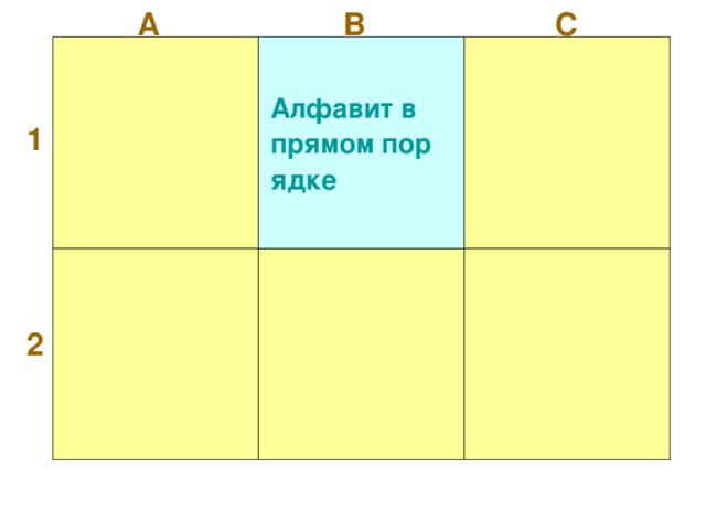 В А С Алфавит в прямом порядке 1 2