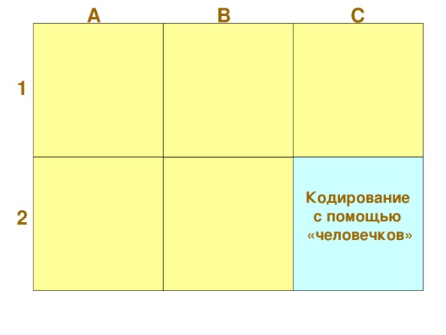 В А С 1 Кодирование с помощью «человечков»  2