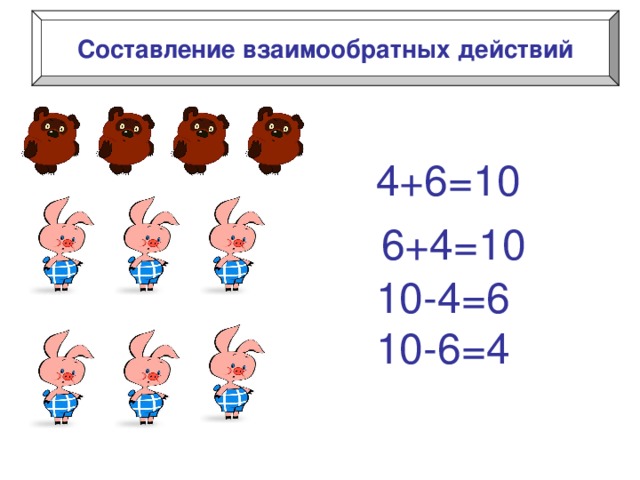 Составление взаимообратных действий 4+6=10 6+4=10 10-4=6 10-6=4