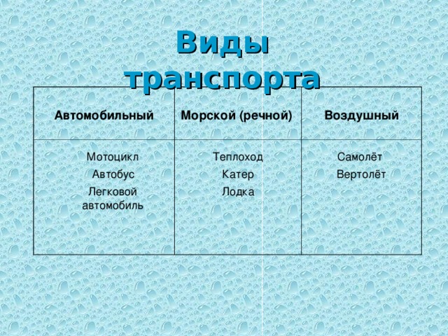 Виды транспорта Автомобильный Морской (речной) Воздушный Мотоцикл Теплоход Самолёт Катер Автобус Вертолёт Легковой автомобиль Лодка