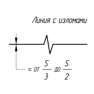 Линия обрыва в чертежах