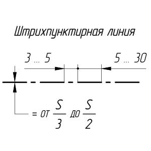 Для чего нужна штрихпунктирная линия на чертеже