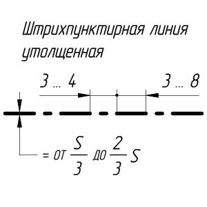 Штрихпунктирная линия применяется для изображения