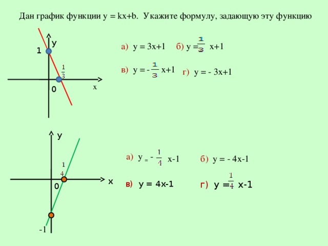 График функции у 7 6 х b. KX+B. График функции заданной формулой. Графики функций КХ+B.