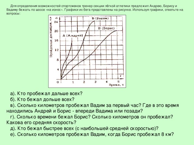 Для определения возможностей спортсменов тренер секции лёгкой атлетики предложил Андрею, Борису и Вадиму бежать по шоссе «на износ». Графики их бега представлены на рисунке. Используя графики, ответьте на вопросы: а). Кто пробежал дальше всех? б). Кто бежал дольше всех? в). Сколько километров пробежал Вадим за первый час? Где в это время находились Андрей и Борис - впереди Вадима или позади? г). Сколько времени бежал Борис? Сколько километров он про­бежал? Какова его средняя скорость? д). Кто бежал быстрее всех (с наибольшей средней скоростью)? е). Сколько километров пробежал Вадим, когда Борис пробежал 8 км?