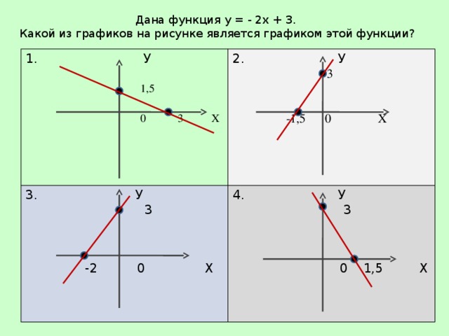 Графиком функции y 3 является