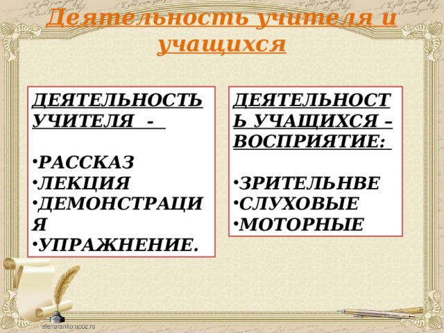 Деятельность учителя и учащихся ДЕЯТЕЛЬНОСТЬ УЧИТЕЛЯ - ДЕЯТЕЛЬНОСТЬ УЧАЩИХСЯ – ВОСПРИЯТИЕ: