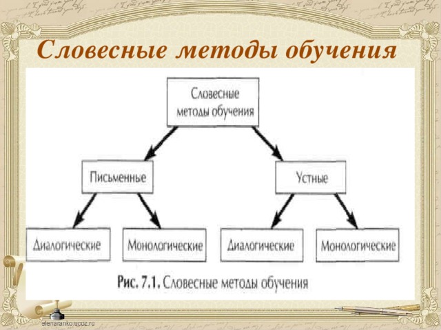 Словесные методы обучения