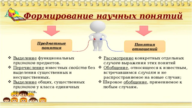 Формирование внутреннего плана действий