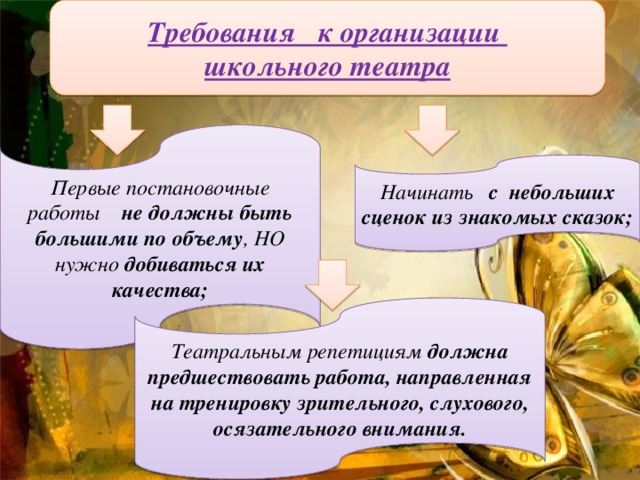 Требования   к организации школьного театра Первые постановочные работы     не должны быть большими по объему , НО нужно добиваться их качества; Начинать    с  небольших сценок из знакомых сказок; Театральным репетициям должна предшествовать работа, направленная на тренировку зрительного, слухового, осязательного внимания.