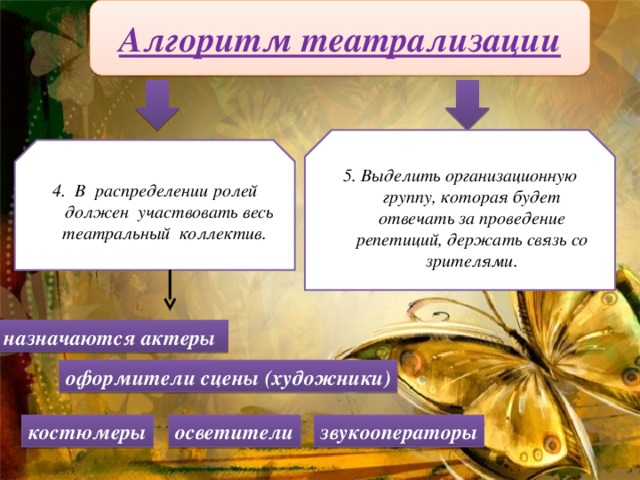 Алгоритм театрализации 5. Выделить организационную группу, которая будет отвечать за проведение репетиций, держать связь со зрителями. 4.  В  распределении ролей  должен  участвовать весь театральный  коллектив. 5. назначаются актеры оформители сцены (художники) костюмеры осветители звукооператоры