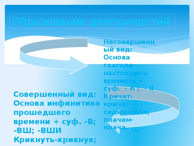 Образование деепричастий Несовершенный вид: Основа глагола настоящего времени + суф. - А ; - Я Кричат-крича; сидим-сидя; плачем-плача. Совершенный вид: Основа инфинитива прошедшего времени + суф. -В; -ВШ; -ВШИ Крикнуть-крикнув; умыться-умывшись; принести-принёсши.