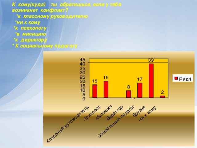 К кому(куда) ты обратишься, если у тебя возникнет конфликт?  *к классному руководителю  *ни к кому  *к психологу  *в милицию  *к директору * К социальному педагогу