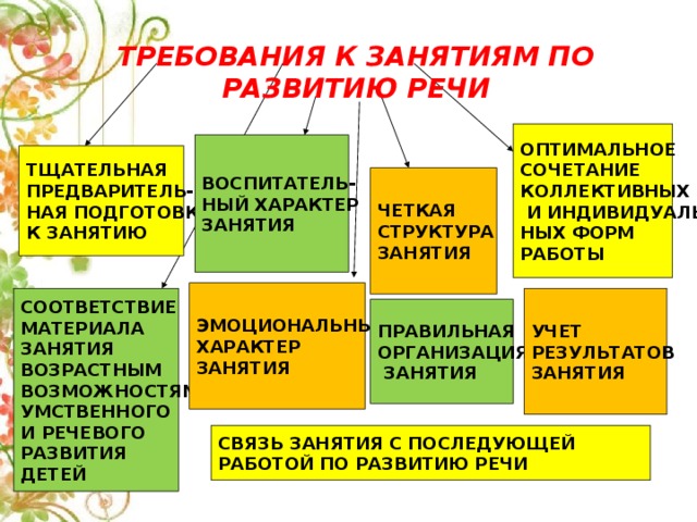 Схема процесса чтения как вида речевой деятельности