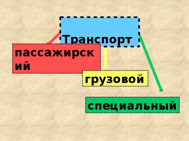 Транспорт   пассажирский   грузовой специальный