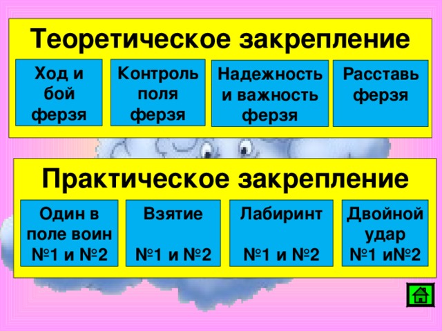 Теоретическое закрепление     Ход и бой ферзя Контроль поля ферзя Надежность и важность ферзя Расставь ферзя  Практическое закрепление     Двойной удар № 1 и№2 Один в поле воин № 1 и №2 Взятие  № 1 и №2 Лабиринт  № 1 и №2