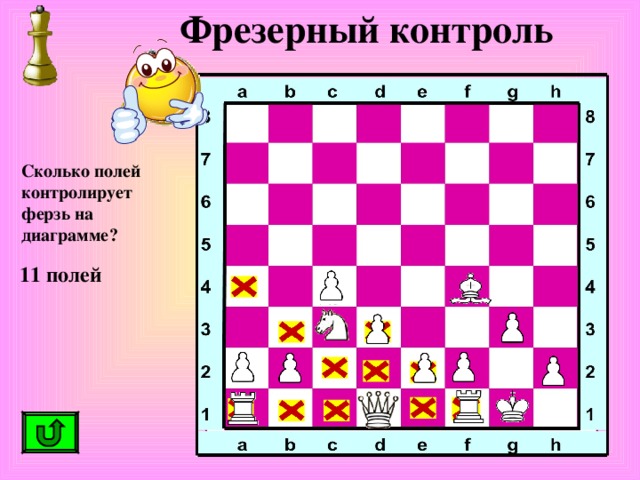 Фрезерный контроль Сколько полей контролирует ферзь на диаграмме? 11 полей