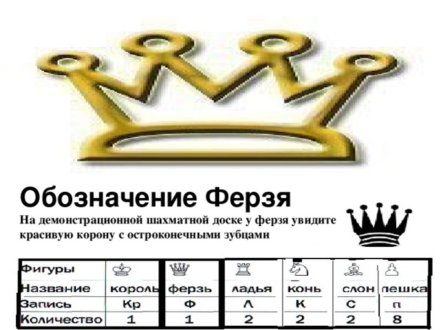 Обозначение Ферзя На демонстрационной шахматной доске у ферзя увидите красивую корону с остроконечными зубцами