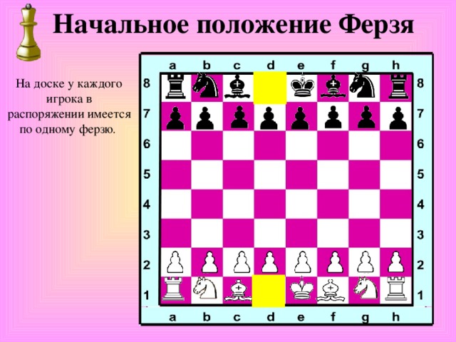 Начальное положение Ферзя На доске у каждого игрока в распоряжении имеется по одному ферзю .