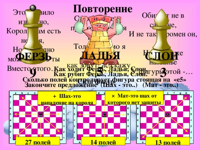 Повторение Это правило известно,  Короля нам есть нельзя,  Но свободно можешь есть ты  Вместо этого… Обитает не в саванне,  И не так огромен он,  Но такое же названье  У фигуры этой -… Стою на краю, путь откроют – я пойду.  Только прямо я хожу, как зовут, не скажу ЛАДЬЯ СЛОН ФЕРЗЬ 5 3 Как ходит Ферзь, Ладья, Слон. 9 Как рубит Ферзь, Ладья, Слон. Сколько полей контролирует фигура стоящая на  «е5» Сила фигур Закончите предложение (Шах - это..) (Мат - это..) × Мат-это шах от которого нет защиты + Шах-это нападение на короля 14 полей 27 полей 13 полей