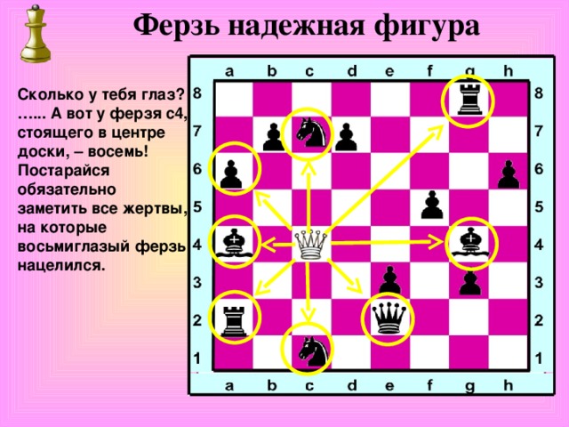 Ферзь надежная фигура Сколько у тебя глаз? …... А вот у ферзя с4, стоящего в центре доски, – восемь! Постарайся обязательно заметить все жертвы, на которые восьмиглазый ферзь нацелился.