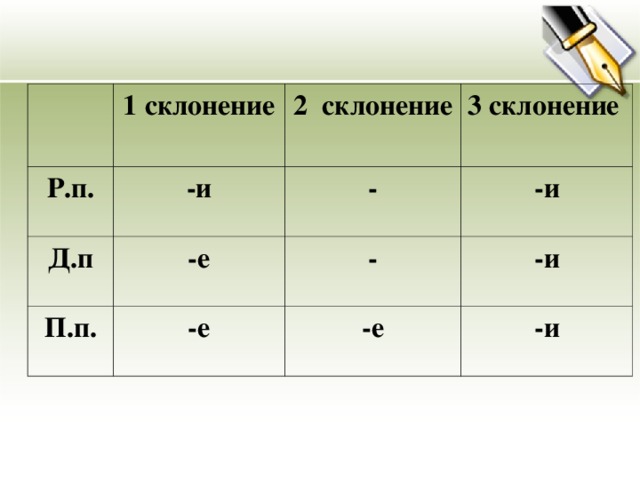 1 склонение Р.п. 2 склонение -и Д.п 3 склонение - -е П.п. -и - -е -и -е -и