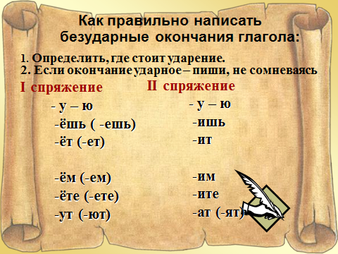 Правильное окончание. Как правильно написать окончание глаголов. Как правельнотнаписать окончание гдагола. Как писать окончания глаголов. Как правильно писать безударные окончания глаголов.